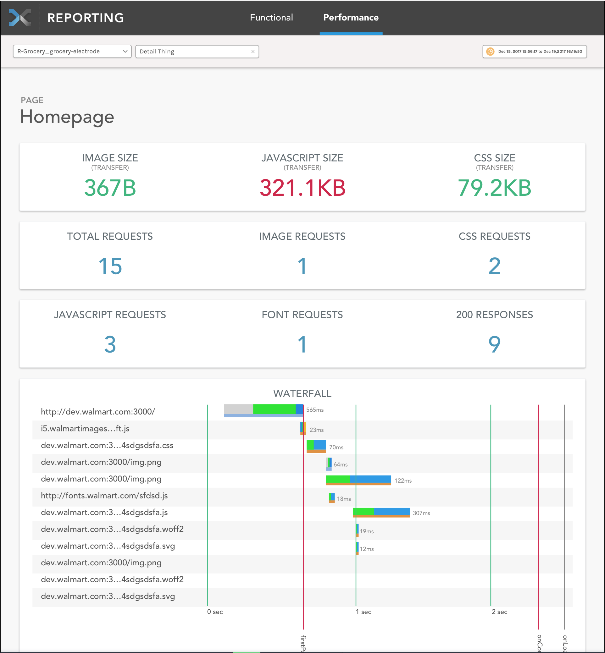 Performance Real-Time Dashboard